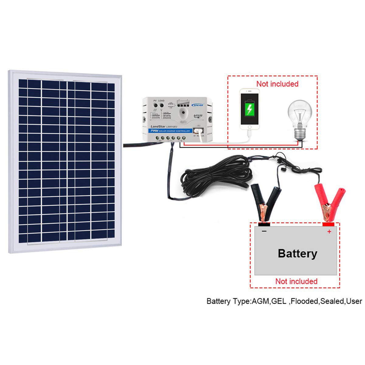 ACOPower 25W Off-grid Solar Kits, 5A charge controller with SAE