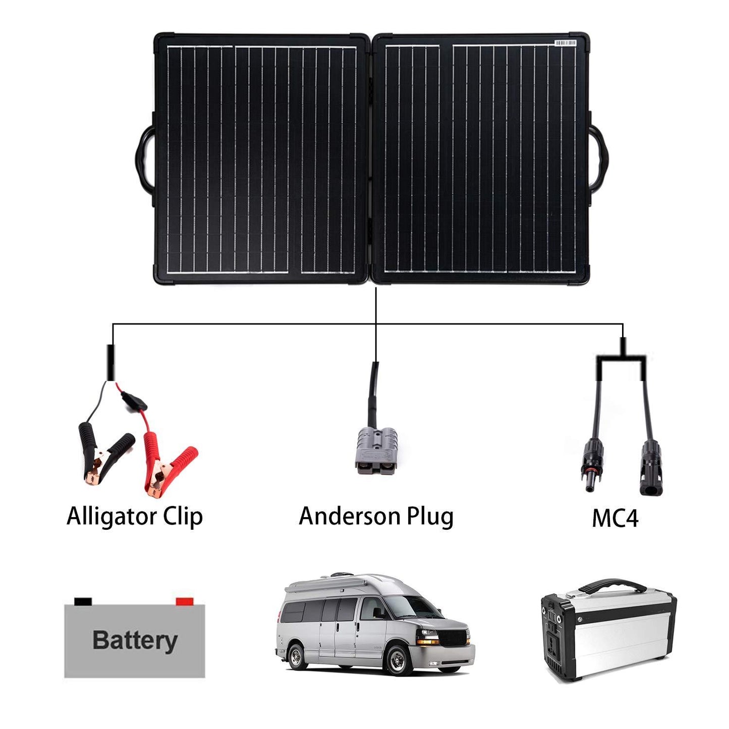 ACOPower Plk 100W Portable Solar Panel Kit, Lightweight 20A Charge